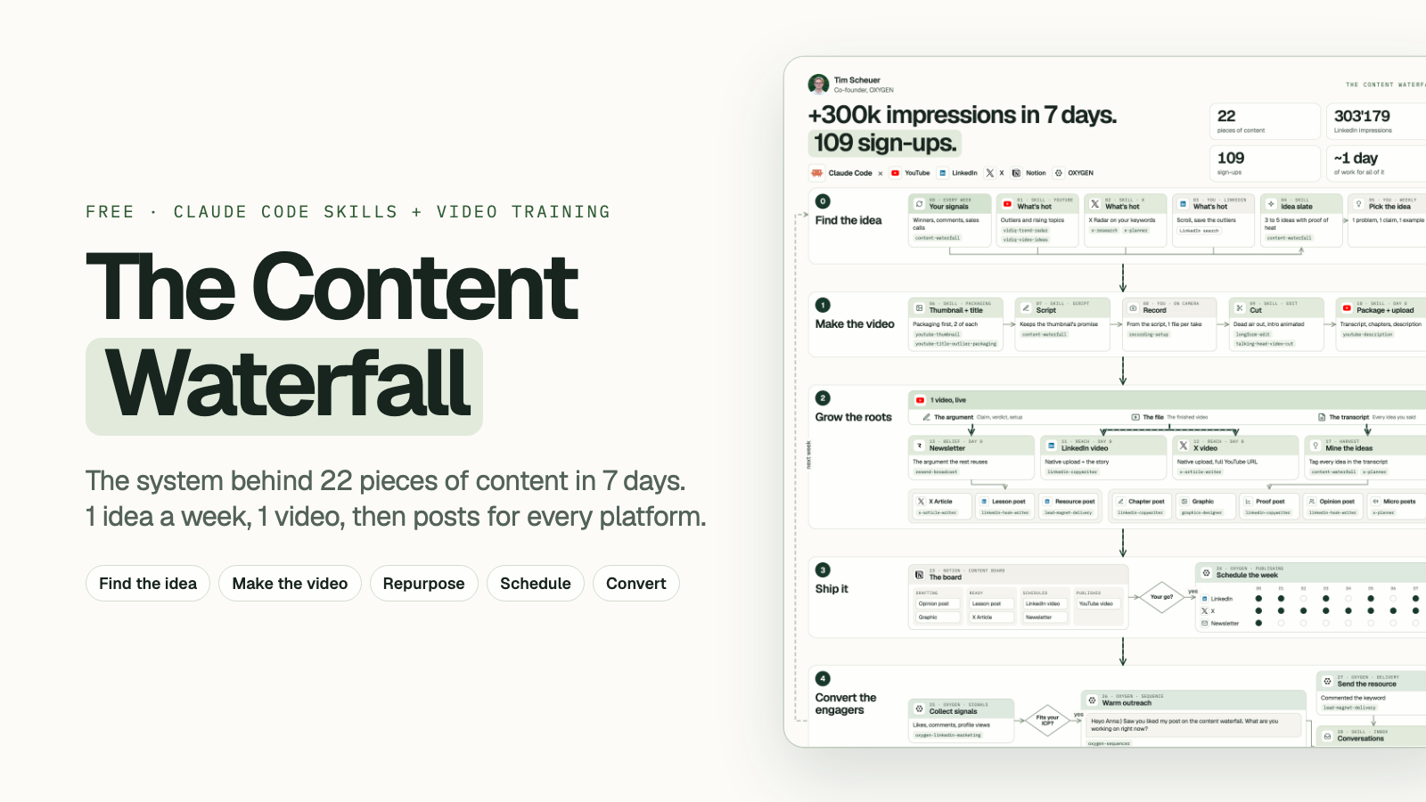 Content Waterfall