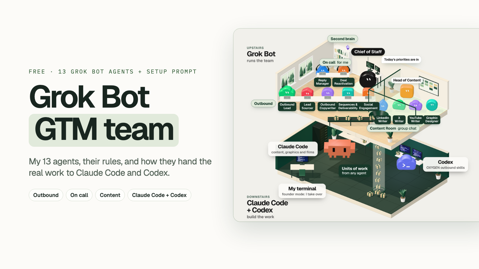 Grok Bot GTM Team: 13 agents in a 2-storey office, with Claude Code and Codex in the Workshop below